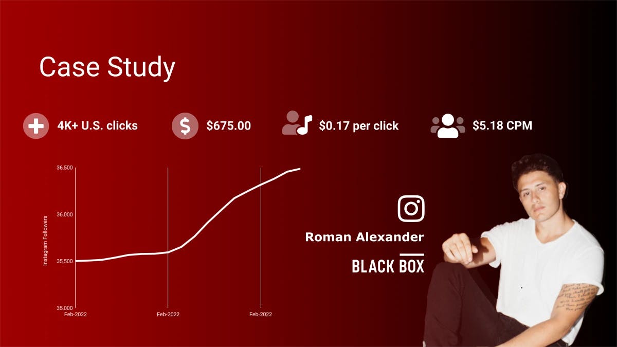 A showcase of excellent performance by Roman Alexander via agency partner and client, Blackbox, using b00st.com