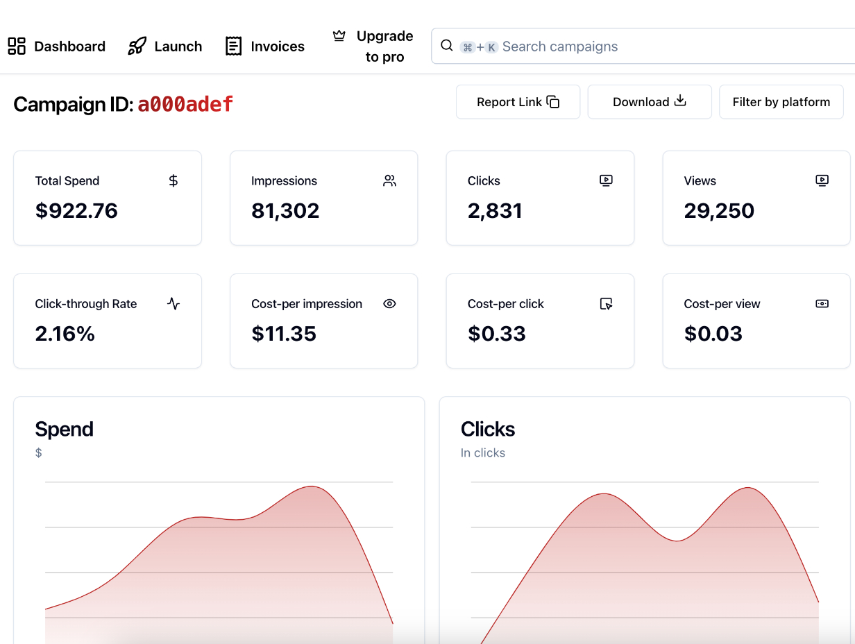 Our new reporting interface makes campaign management effortless, delivering real-time insights, seamless sharing, and intuitive tracking across platforms.